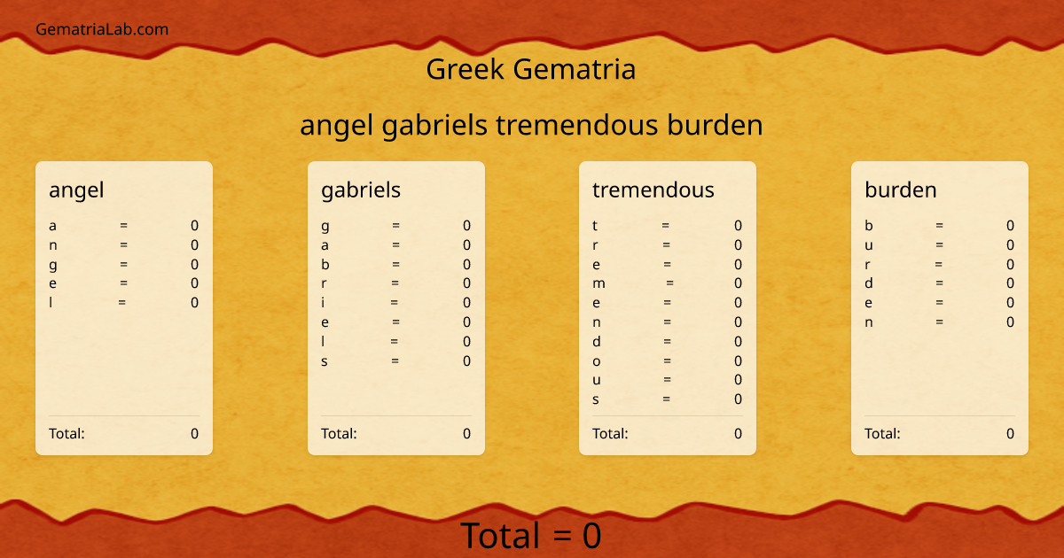 angel gabriels tremendous burden in greek Gematria